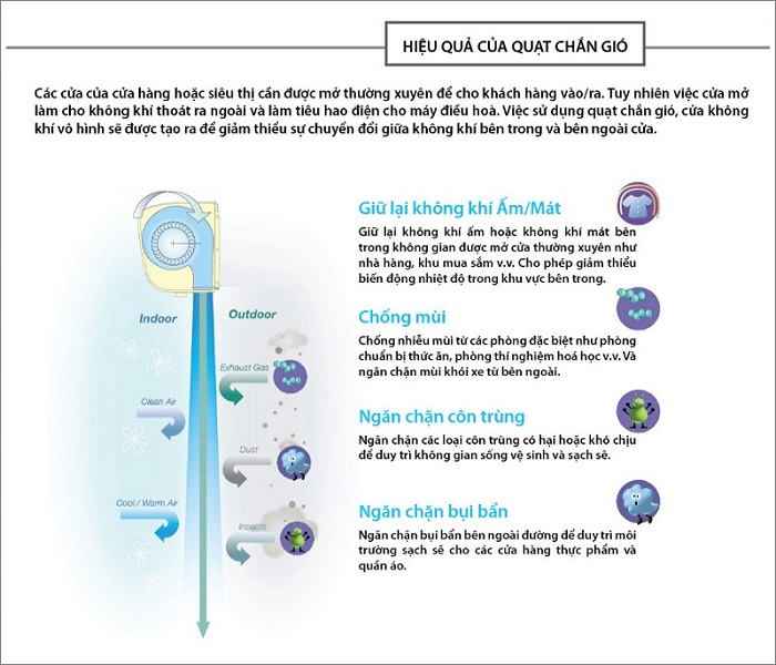 Quạt chắn gió Hokyto lắp cao 3m FM-1209B/Y