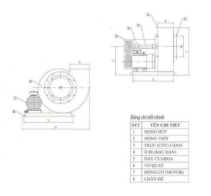 Quạt ly tâm gián tiếp chịu nhiệt 350°C QLTG-2P7.5