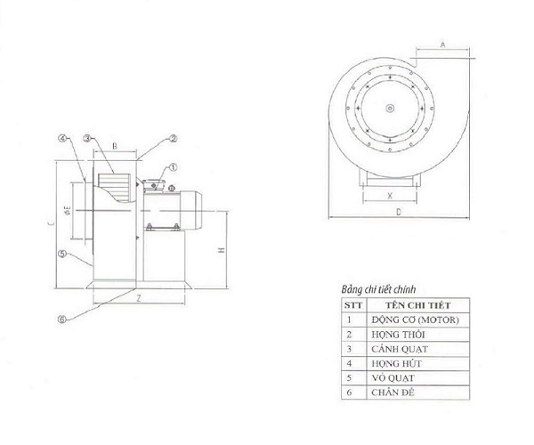 Quạt ly tâm chống nổ D2G4 QLTCN-4P25