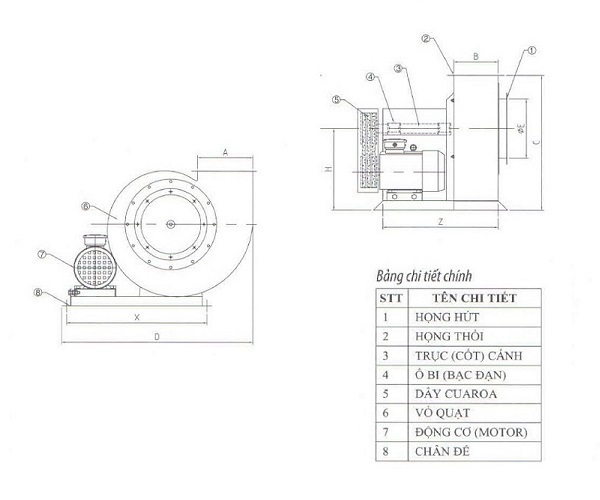 Quạt ly tâm gián tiếp vỏ Inox-304 QLTG-4P05