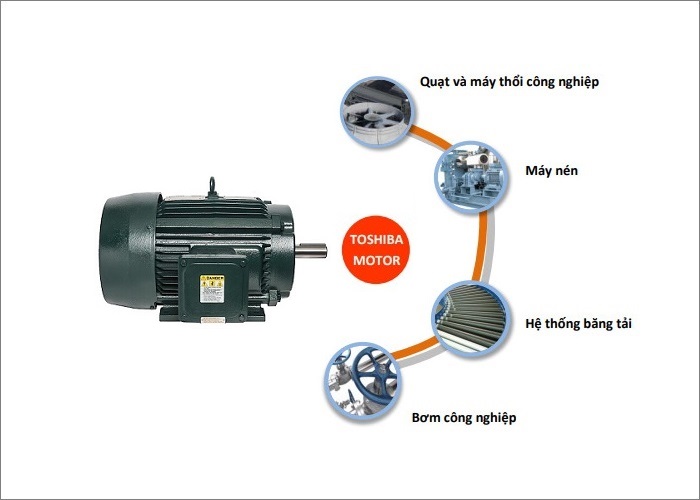 ĐỘNG CƠ MOTOR TOSHIBA | HÙNG VƯƠNG