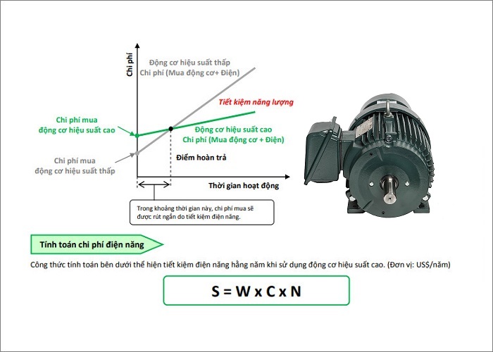 ĐỘNG CƠ MOTOR TOSHIBA | HÙNG VƯƠNG