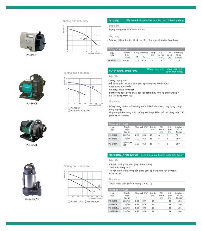 Bơm nước biển hút 6m PU-S750E | Hùng Vương