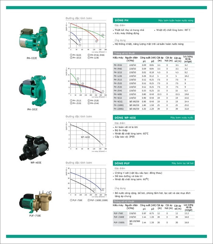 Bơm lọc hồ bơi WILO PUF-750E | Hùng Vương