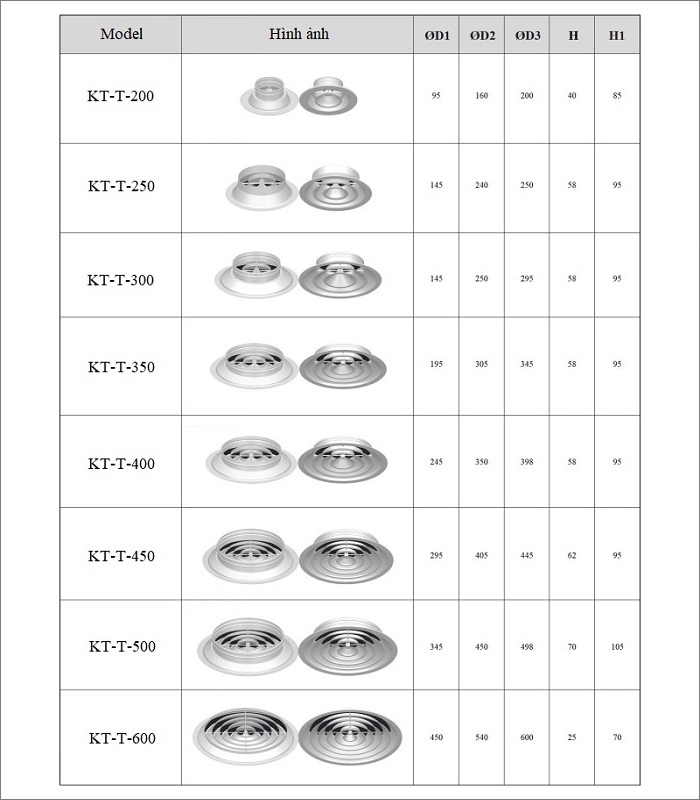 Cửa gió khuếch tán tròn KT-T-350 | Hùng Vương