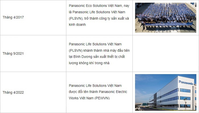 Bảng giá thiết bị điện Panasonic | Hùng Vương