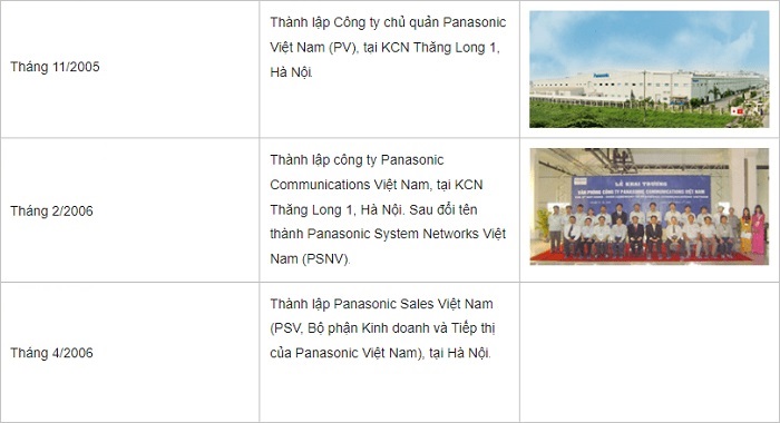 Bảng giá thiết bị điện Panasonic | Hùng Vương