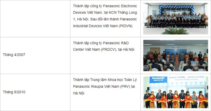 Bảng giá thiết bị điện Panasonic | Hùng Vương