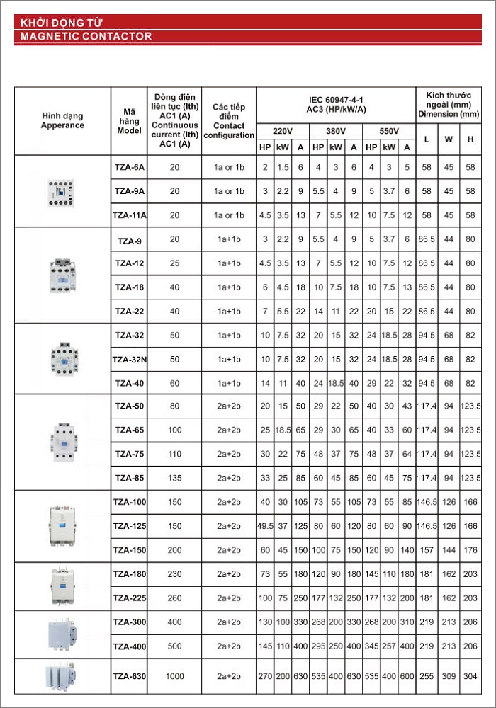 Khởi động từ 5.5kw Taizhi TZA-12 | Hùng Vương