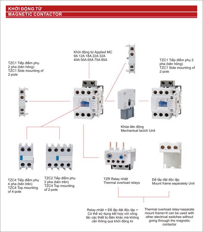 Khởi động từ 5.5kw Taizhi TZA-12 | Hùng Vương