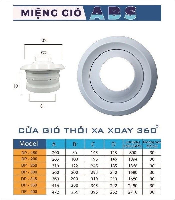 Miệng gió nhựa thổi xa xoay 360° | Hùng Vương