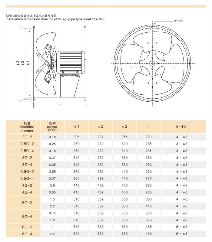 Quạt hút cao áp FG-5G-2S | Hùng Vương