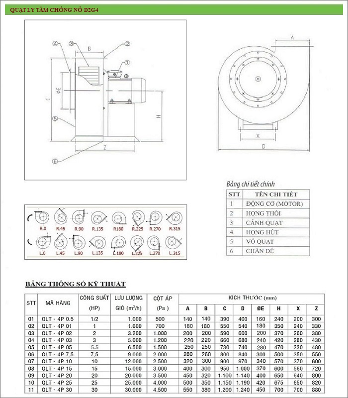 Quạt hút chống nổ QLTCN-4P25 | Hùng Vương