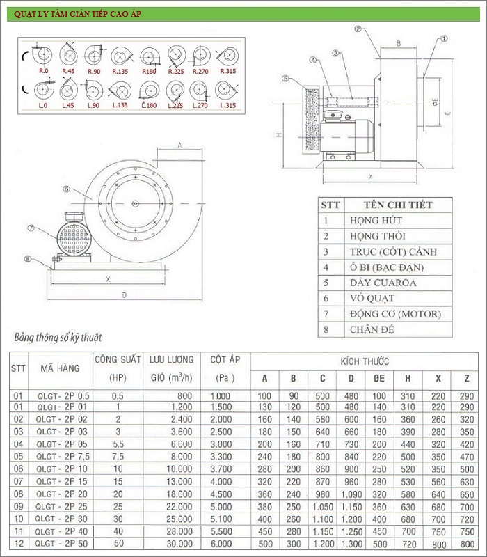 Quạt ly tâm chịu nhiệt 350°C-7.5HP | Hùng Vương