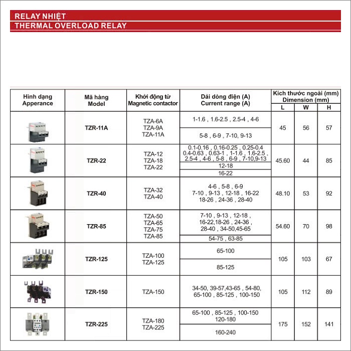 Relay nhiệt Taizhi TZR-85-TZA-75-65 | Hùng Vương